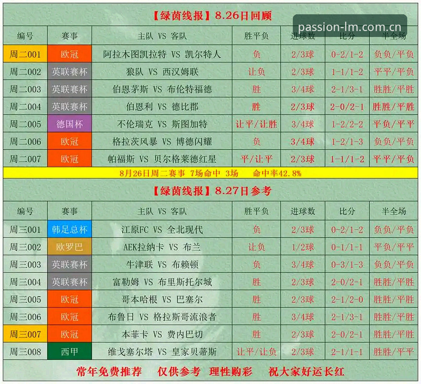 LM体育赔率手机版与PC端对比：实时投注到底选哪个？